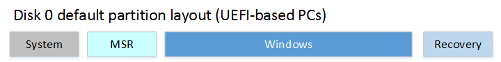 EFI系統分區