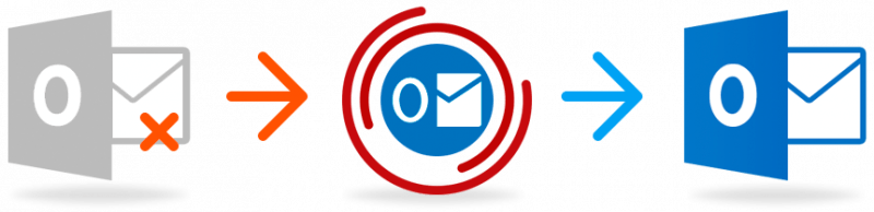 Outlook電子郵件恢復軟件免費下載