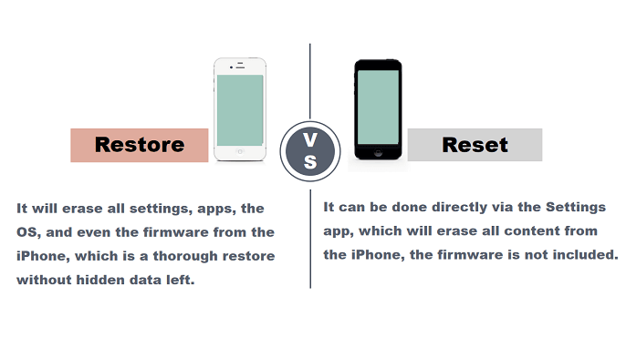恢復和重置 iPhone 的區別