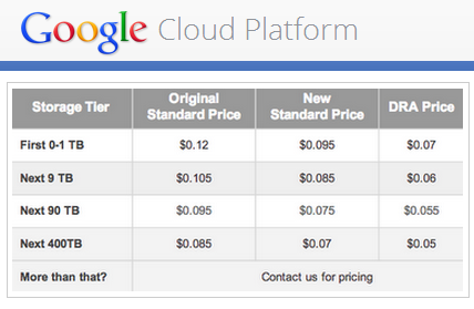 訪問 Google Cloud 的相關費用