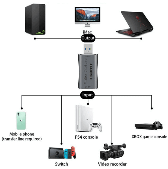 使用採集卡在 Switch 上錄製遊戲過程